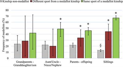 Why Is Heritability Important For Natural Selection Why Is Heritability Important For Natural Selection